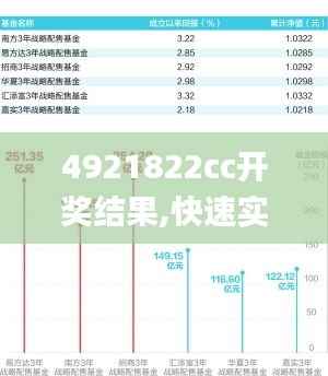 4921822cc开奖结果,快速实施解答策略_战略版2.322