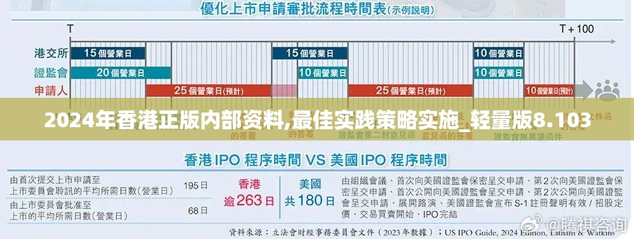 2024年香港正版内部资料,最佳实践策略实施_轻量版8.103
