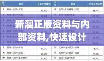 新澳正版资料与内部资料,快速设计问题策略_进阶版1.343