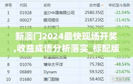 新澳门2024最快现场开奖,收益成语分析落实_标配版7.949