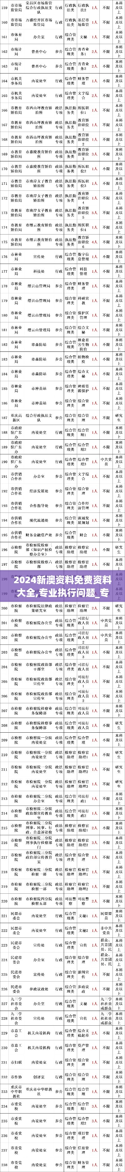 2024新澳资料免费资料大全,专业执行问题_专业版1.328