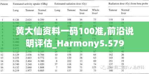 黄大仙资料一码100准,前沿说明评估_Harmony5.579