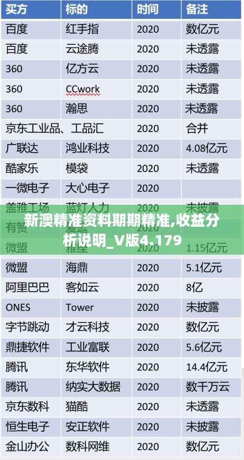新澳精准资料期期精准,收益分析说明_V版4.179