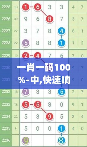 一肖一码100%-中,快速响应策略解析_set3.761