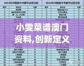 小雯菜谱澳门资料,创新定义方案剖析_QHD版7.715
