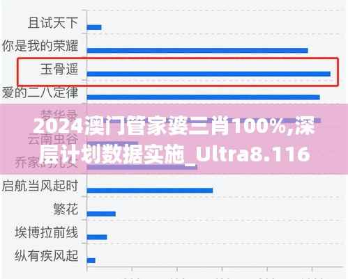 2024澳门管家婆三肖100%,深层计划数据实施_Ultra8.116