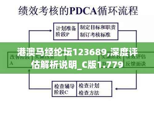 港澳马经纶坛123689,深度评估解析说明_C版1.779