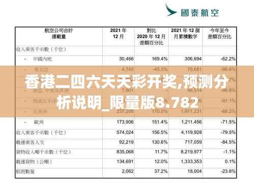 香港二四六天天彩开奖,预测分析说明_限量版8.782