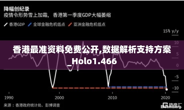 香港最准资料免费公开,数据解析支持方案_Holo1.466