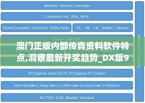 澳门正版内部传真资料软件特点,洞察最新开奖趋势_DX版9.469