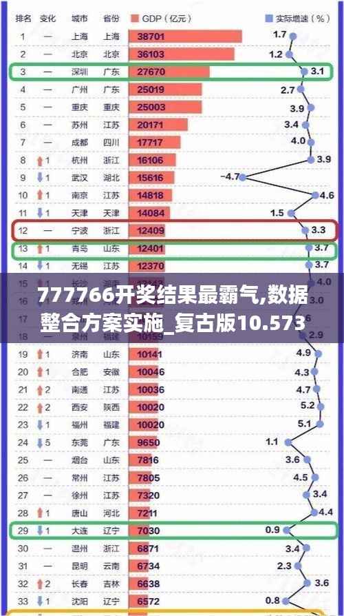 777766开奖结果最霸气,数据整合方案实施_复古版10.573