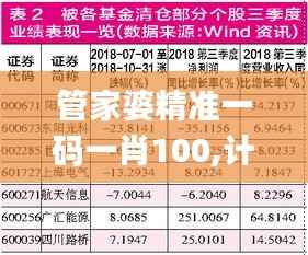 管家婆精准一码一肖100,计划反馈执行_开发版3.426