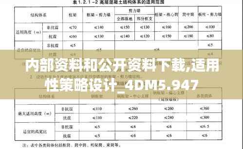 内部资料和公开资料下载,适用性策略设计_4DM5.947