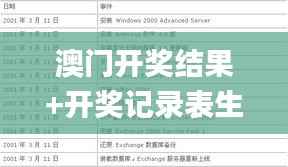 澳门开奖结果+开奖记录表生肖,统计评估解析说明_VR4.815