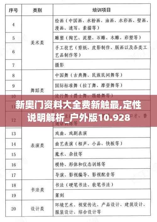 飞扬拨扈 第5页