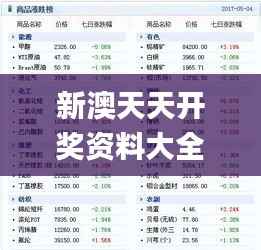新澳天天开奖资料大全1038期,深层数据执行设计_WP版8.771