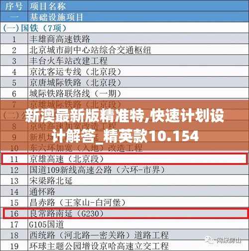 新澳最新版精准特,快速计划设计解答_精英款10.154