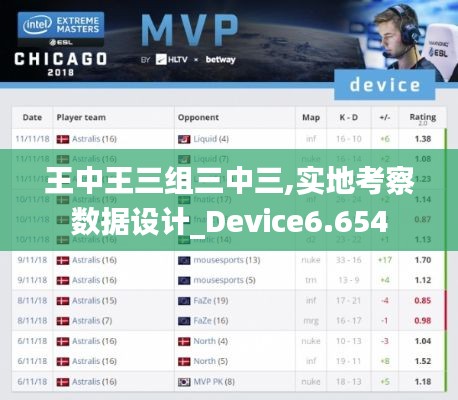 王中王三组三中三,实地考察数据设计_Device6.654