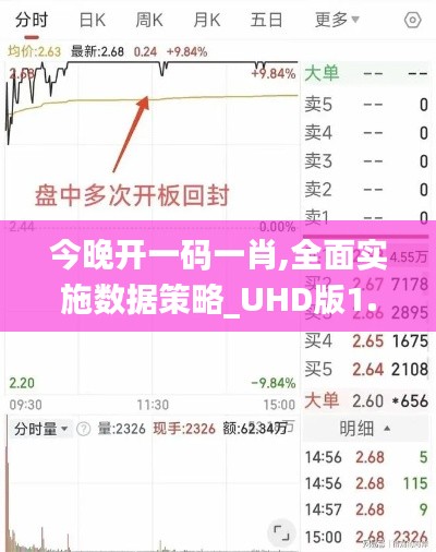 今晚开一码一肖,全面实施数据策略_UHD版1.591