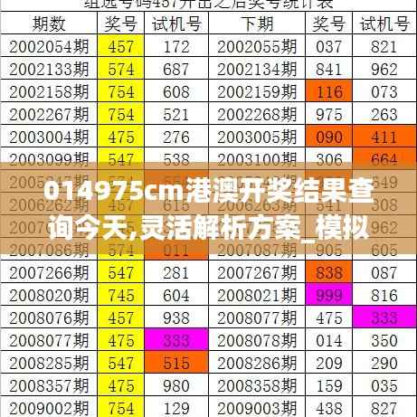 014975cm港澳开奖结果查询今天,灵活解析方案_模拟版19.609