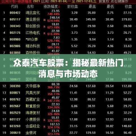 众泰汽车股票:揭秘最新热门消息与市场动态