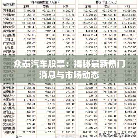 众泰汽车股票:揭秘最新热门消息与市场动态