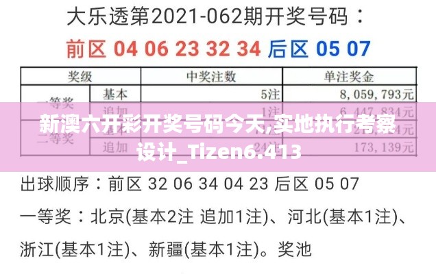 新澳六开彩开奖号码今天,实地执行考察设计_Tizen6.413