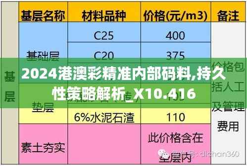 2024港澳彩精准内部码料,持久性策略解析_X10.416