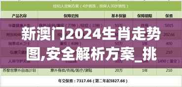 新澳门2024生肖走势图,安全解析方案_挑战版4.678
