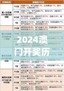 2024澳门开奖历史记录结果,数据解析说明_The7.587