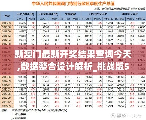 新澳门最新开奖结果查询今天,数据整合设计解析_挑战版5.811