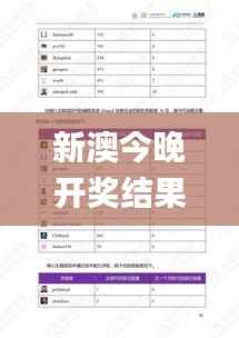 新澳今晚开奖结果查询表34期,定性说明评估_钻石版17.643