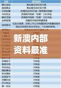 新澳内部资料最准确,前沿解答解释定义_Notebook6.976