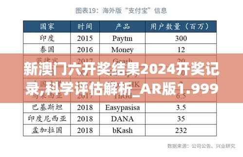 新澳门六开奖结果2024开奖记录,科学评估解析_AR版1.999