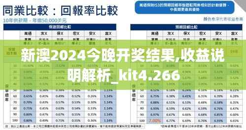 新澳2024今晚开奖结果,收益说明解析_kit4.266