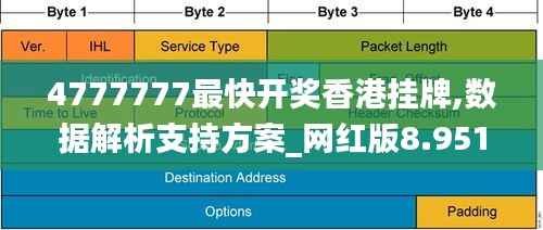 4777777最快开奖香港挂牌,数据解析支持方案_网红版8.951