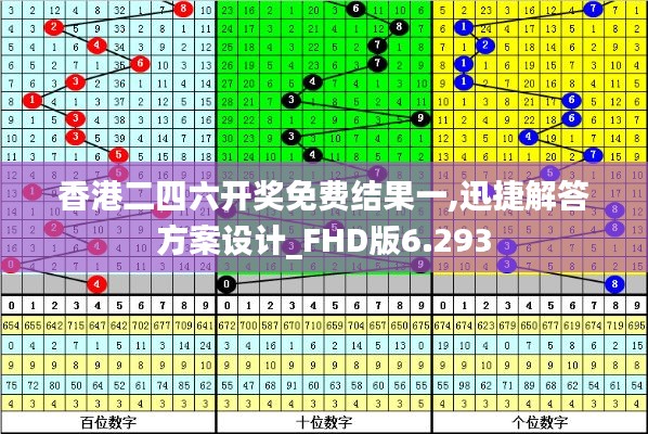 香港二四六开奖免费结果一,迅捷解答方案设计_FHD版6.293