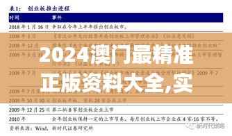 2024澳门最精准正版资料大全,实地验证策略_1440p11.126