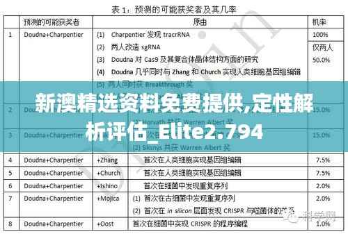 新澳精选资料免费提供,定性解析评估_Elite2.794