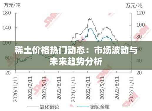 稀土价格热门动态：市场波动与未来趋势分析