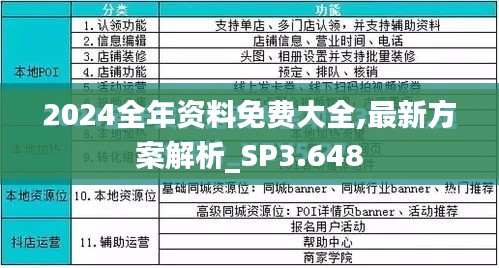2024全年资料免费大全,最新方案解析_SP3.648