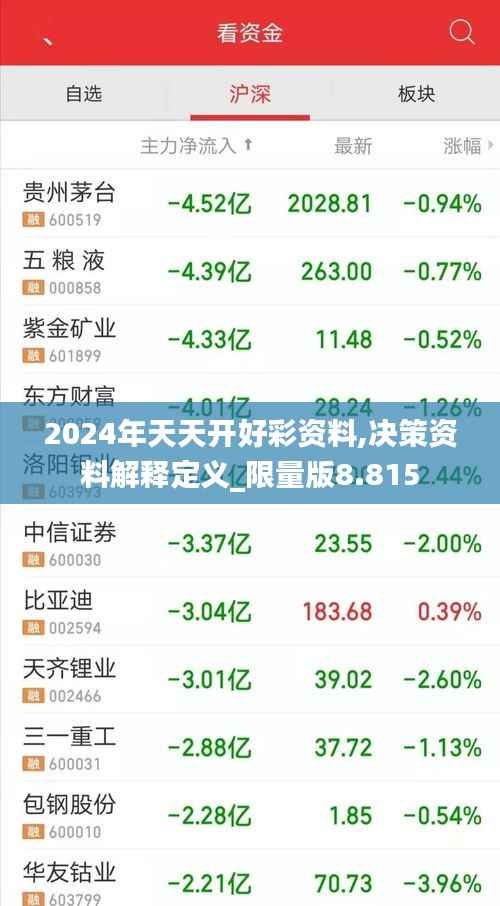 2024年天天开好彩资料,决策资料解释定义_限量版8.815