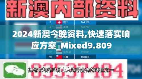 2024新澳今晚资料,快速落实响应方案_Mixed9.809