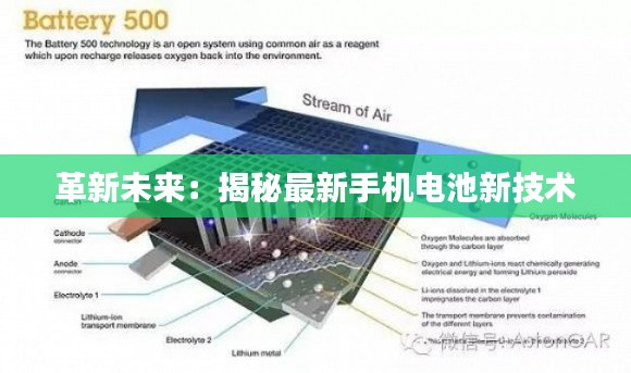 革新未来:揭秘最新手机电池新技术