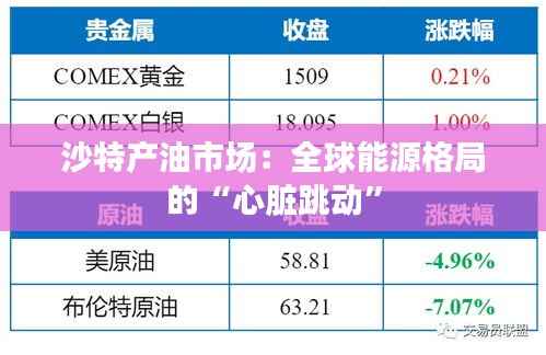 沙特产油市场：全球能源格局的“心脏跳动”