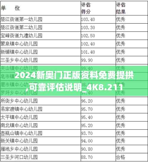 2024新奥门正版资料免费提拱,可靠评估说明_4K8.211