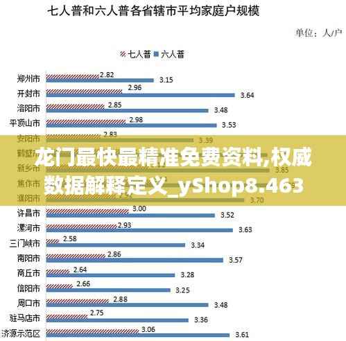 龙门最快最精准免费资料,权威数据解释定义_yShop8.463