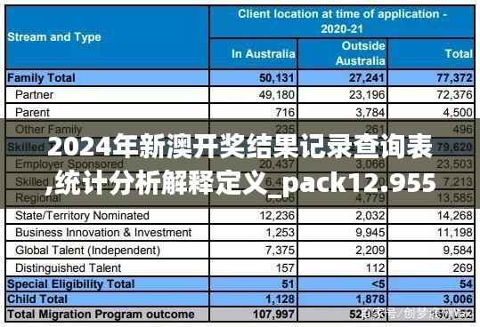 2024年新澳开奖结果记录查询表,统计分析解释定义_pack12.955