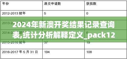 2024年新澳开奖结果记录查询表,统计分析解释定义_pack12.955