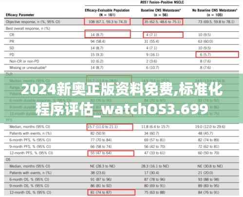 2024新奥正版资料免费,标准化程序评估_watchOS3.699